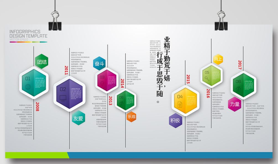 企业公司文化公司发展历程时间轴文化墙