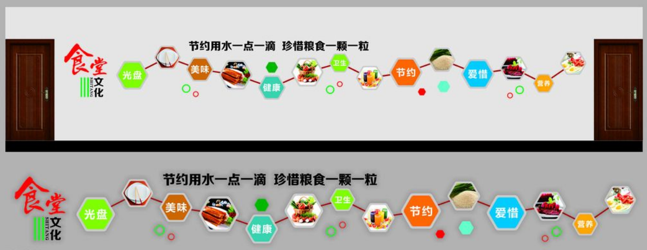 餐饮食堂文化墙展板