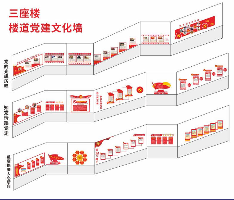 楼梯党建文化墙设计