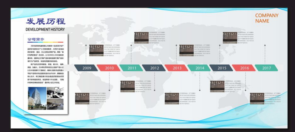 企业文化墙 发展历程设计图
