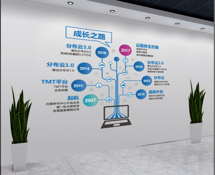 蓝色科技企业文化墙大气蓝色大型办公室形象墙