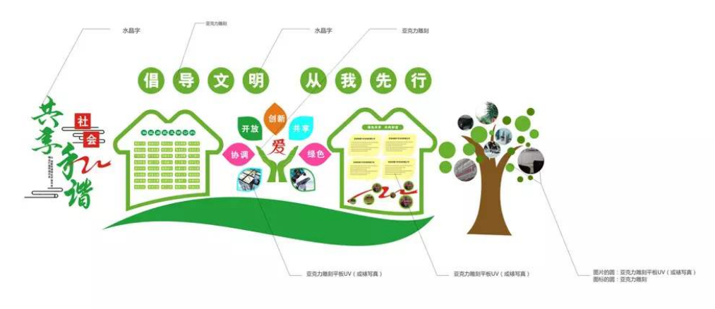 文明社区环保社区文化墙