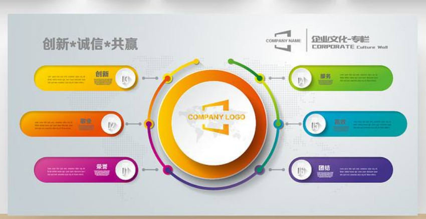 企业文化墙办公室形象墙设计3d效果图