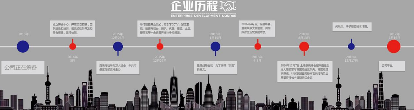 公司文化墙企业历程