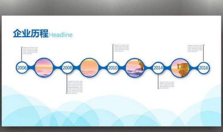 蓝色企业发展历程宣传栏文化墙