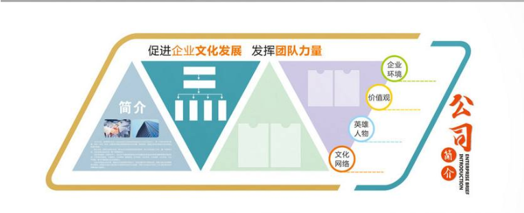 齿轮装饰办公室背景墙3d立体贴画创意职场励志墙