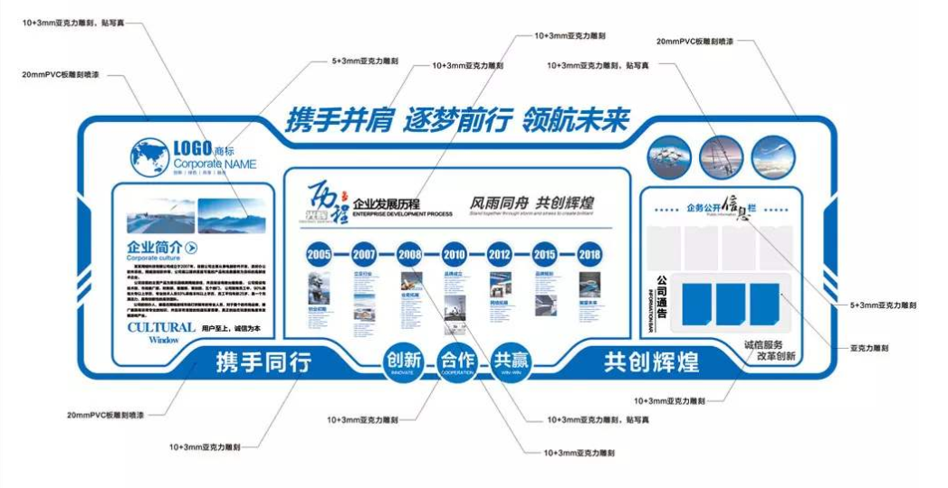 企业发展历程公司介绍企业文化墙设计图