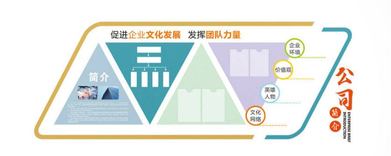 立体企业文化墙形象墙设计