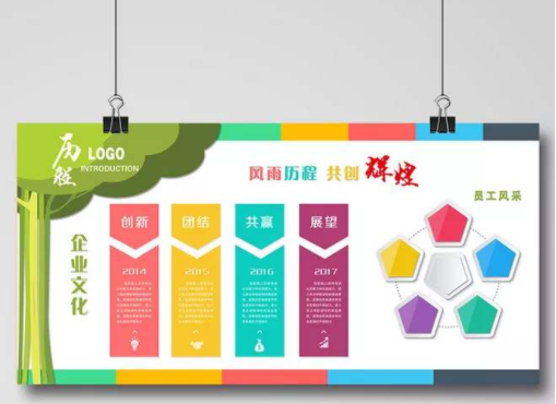 公司展板企业文化墙公司发展历程