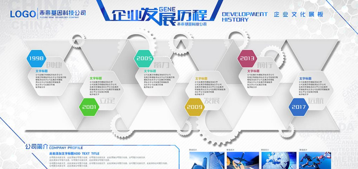 公司发展历程企业文化墙效果图时间轴