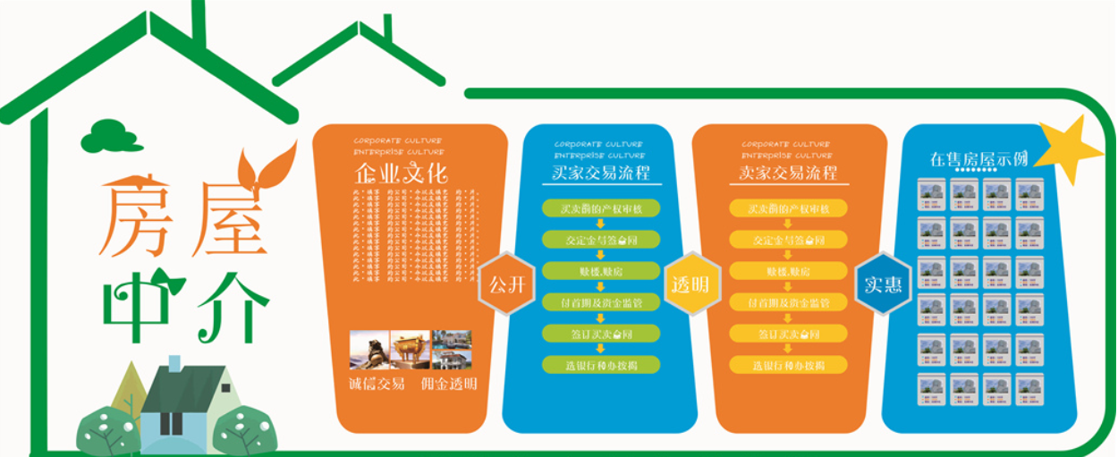 房屋房产中介流程房子文化墙微立图片