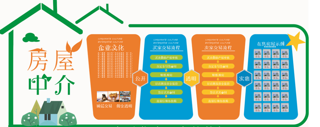  个性房地产企业文化墙设计