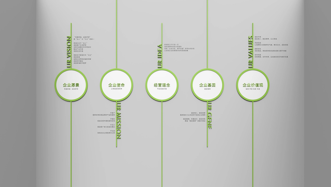 绿色风格科技公司文化墙